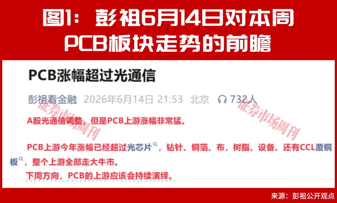 社保基金开启加仓模式！一个低估板块正在被批量增持！