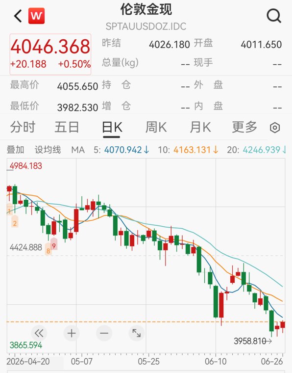 金价5个月大跌30%,工行、建行、招行、广发银行:这类业务即将关闭,尽快卖出或平仓