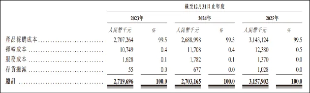 融泰药业二次递表港交所:研发投入不足0.1%“数字化”成色不足 现金流持续失血市场份额仅1.3%